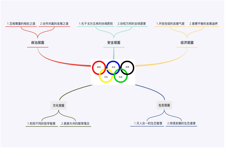 人类命运共同体理念:马克思主义中国化的守正与创新