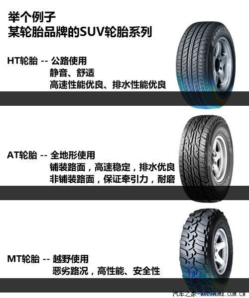 小心穿错鞋!帮您看清轮胎改装的误区 汽车之家