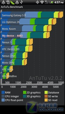 "双头龙"Sensation  HTC EVO 3D全国首测 