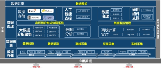 中国石油集团东方地球物理勘探有限责任公司《大型石油企业“智慧党建”创新管理及实践》