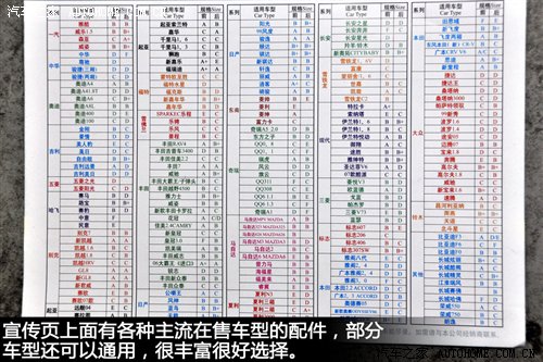 流言终结者(12)弹簧缓冲器有没有用? 汽车之家
